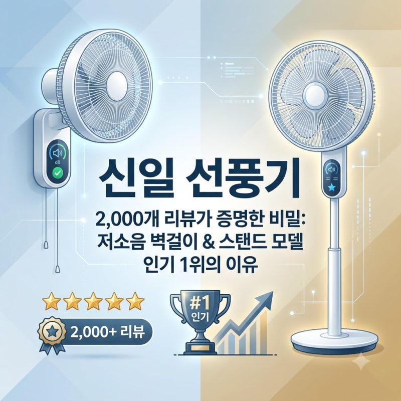 리뷰 2000건이 증명한 신일선풍기의 비밀 벽걸이 저소음과 스탠드 인기 1위의 이유