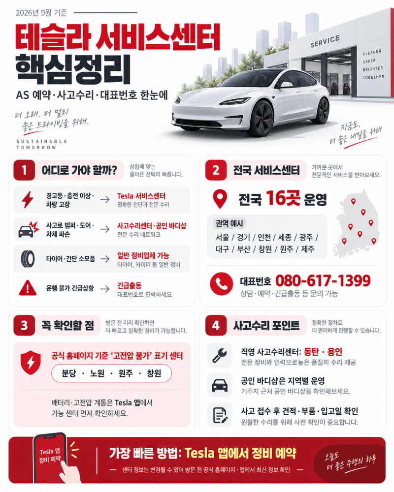 테슬라(Tesla) 서비스센터 전국 어디? AS 전화번호·예약·사고수리까지 총정리