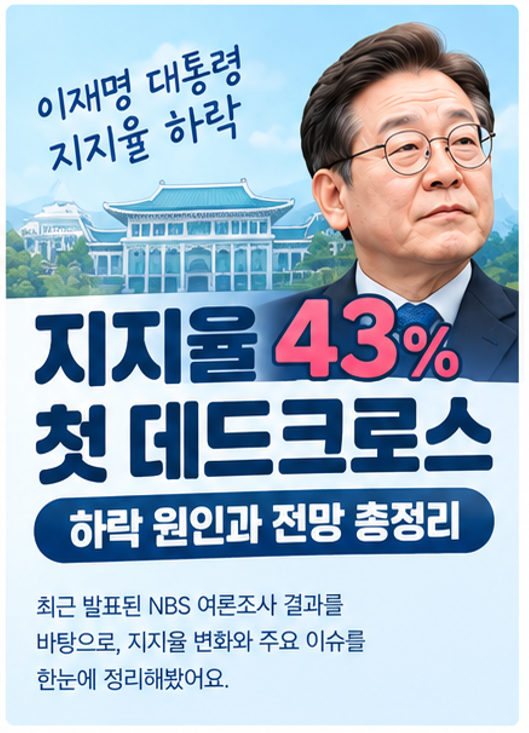이재명 대통령 지지율 43% 첫 데드크로스｜하락 원인과 전망 총정리