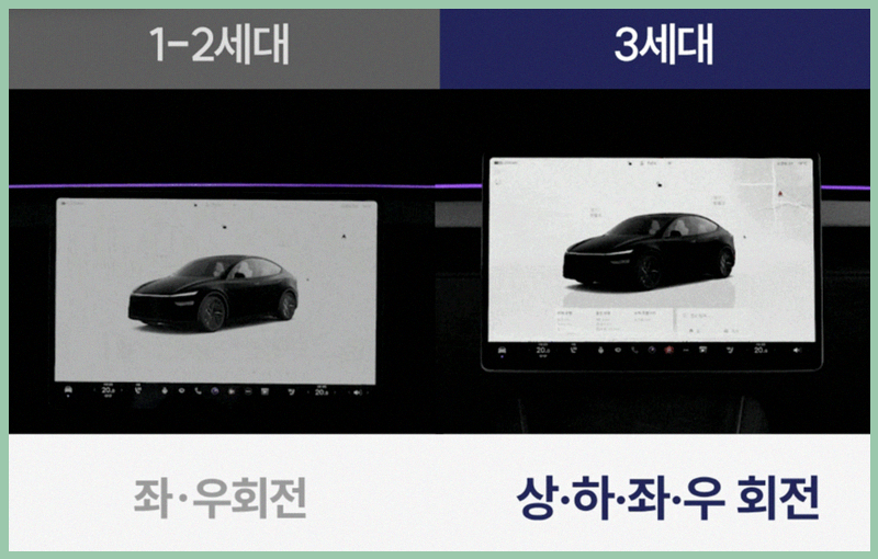 테슬라 Model3와 ModelY에 딱 맞는 스위블 디스플레이 직접 써보니