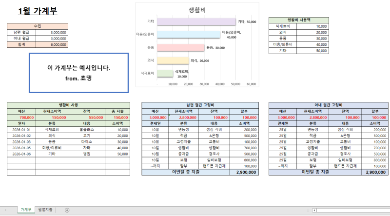 27살에 1억 모은 맞벌이 신혼부부 엑셀 가계부 양식 (파일 공유O)