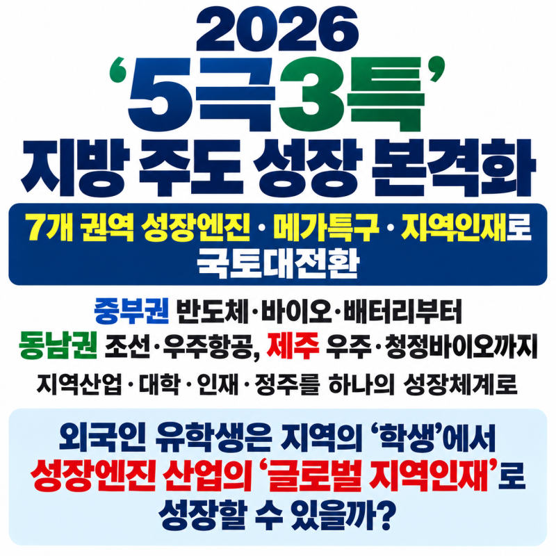 2026 ‘5극3특’ 지방 주도 성장 본격화｜7개 권역 성장엔진·메가특구·지역인재로 국토대전....