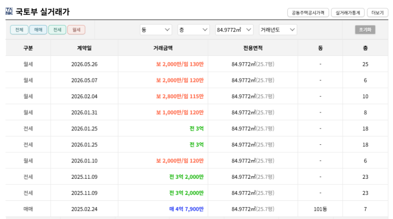 대구 동구 동대구동화아이위시 아파트 경매 3억7천만원대 2025타경1154 사진 10
