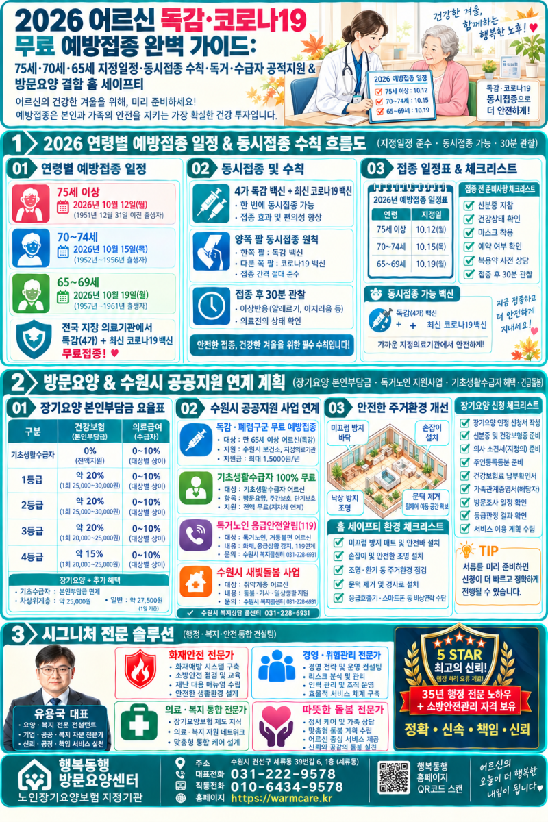 2026 어르신 인플루엔자(독감)·코로나19 무료 예방접종 안내: 75세·70세·65세 연령별 지정 접종....