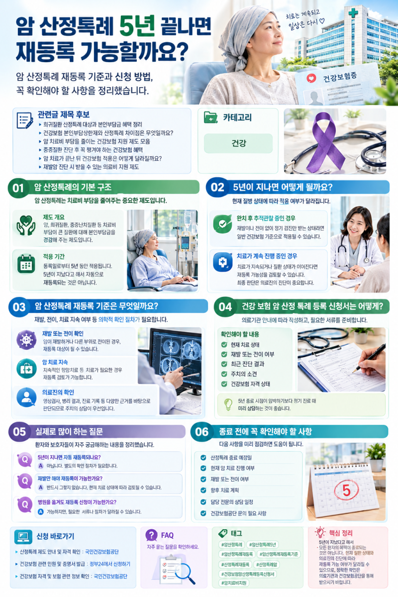 [생활건강정보] 암 질환 산정특례, 5년이 끝나면 재등록할 수 있을까요?