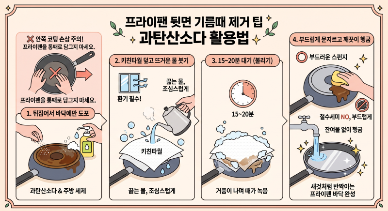 후라이팬 바닥 찌든 갈색 기름때 지우기! 코팅 손상 없는 과탄산소다 세척 주의점