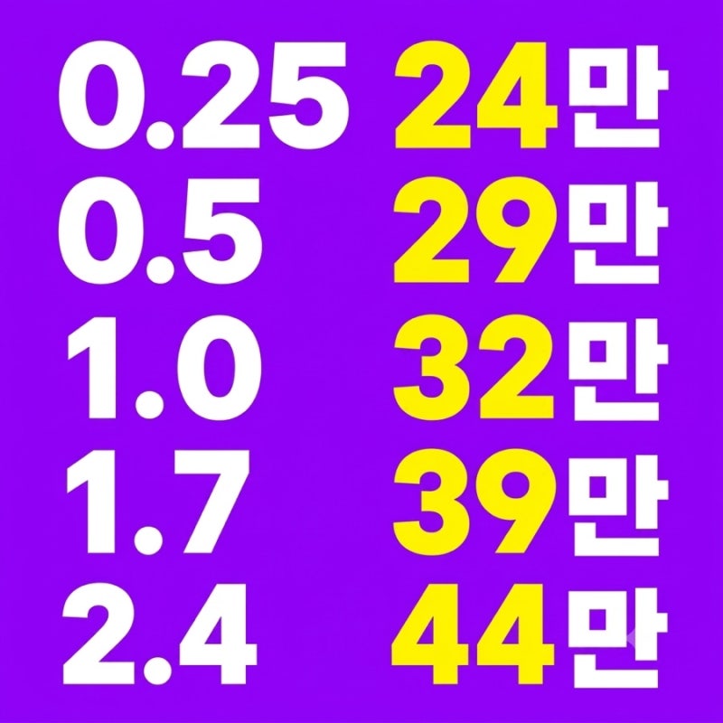 전주위고비, 주사 요일 바꿔도 될까? 주사 시간 변경과 위고비를 깜빡했을 때 대처법