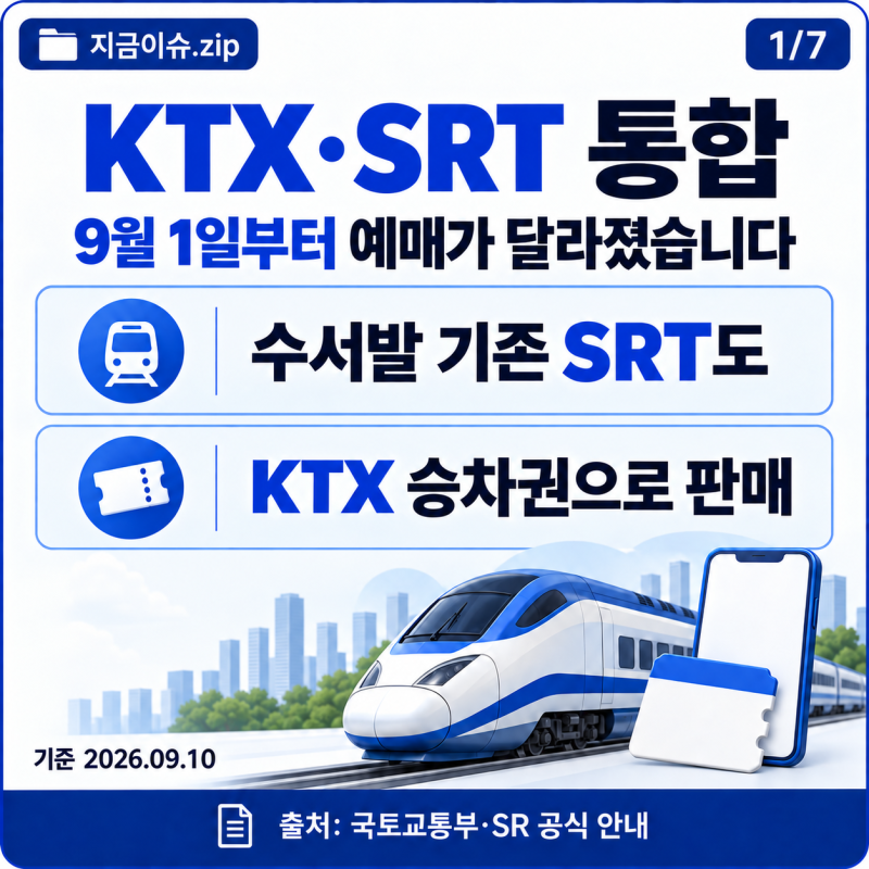 KTX·SRT 통합 이용법｜코레일+ 예매·환불·정기권 총정리