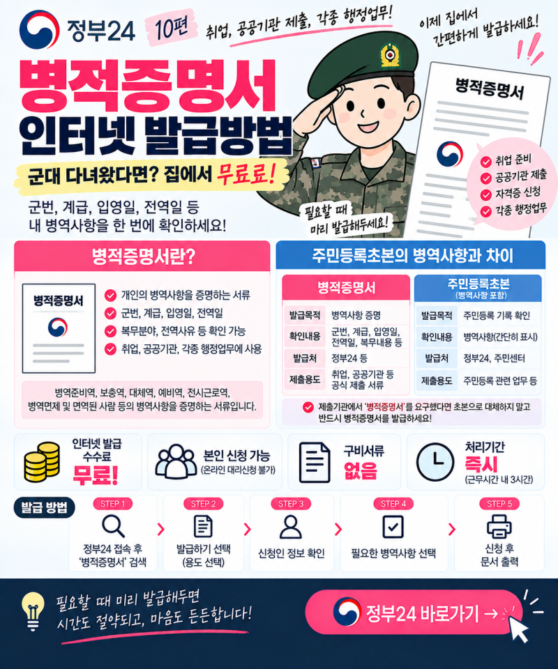 정부24 병적증명서 발급 #10 [상세내용캡쳐]