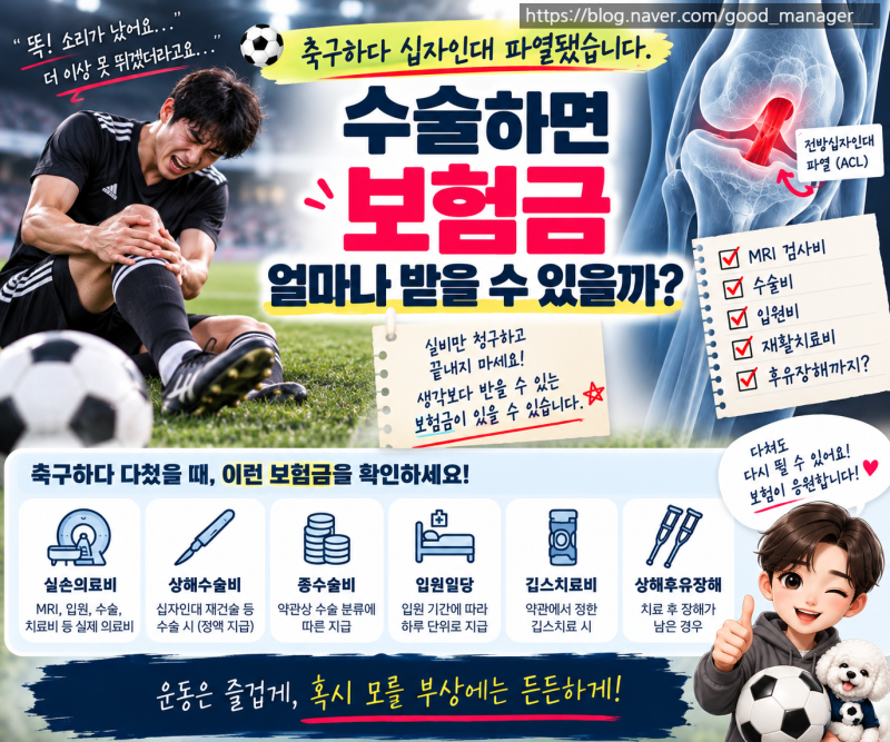 축구하다 십자인대 파열됐습니다 : 수술하면 보험금 얼마나 받을 수 있을까?