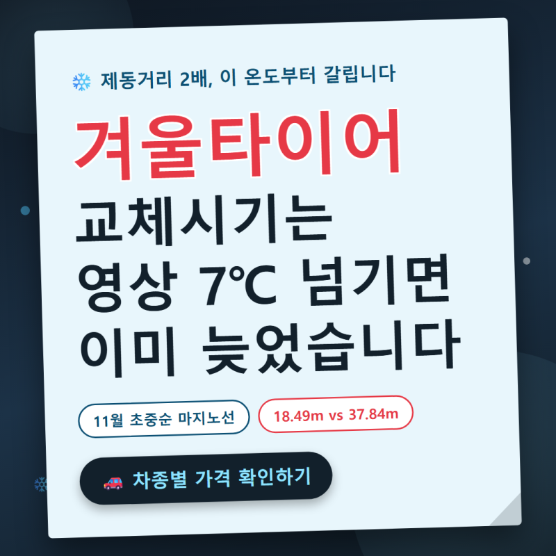 겨울타이어 교체시기, 영상 7도 넘기면 제동거리 2배 벌어진다는 게 사실일까