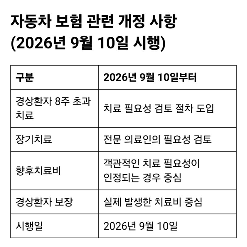 자동차보험 개정 2026년 9월 10일부터 달라지는 치료비·합의금｜8주 초과 치료는 어떻게 될까?
