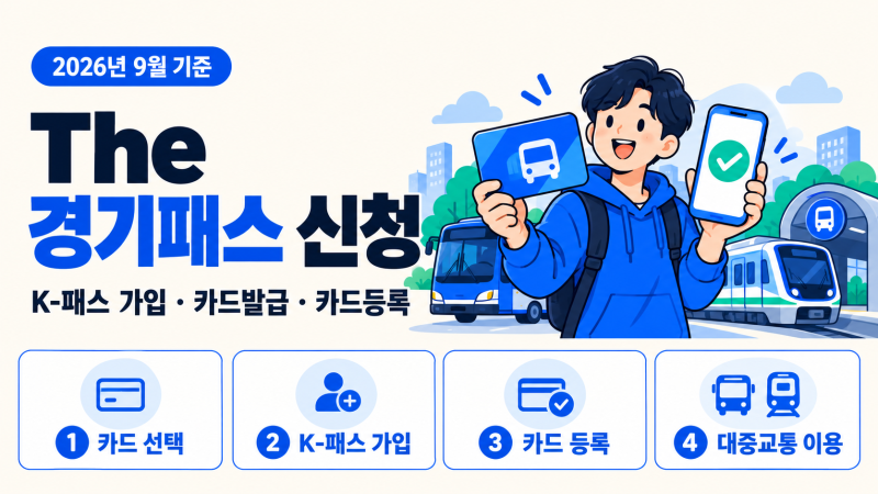 The 경기패스 신청방법｜K-패스 회원가입·카드발급·등록 순서