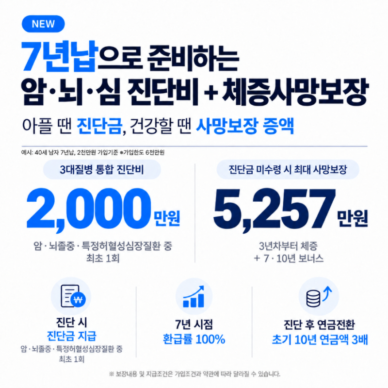 7년만 납입하고 암·뇌·심 진단비까지? 한화생명 건강더한종신보험 정리