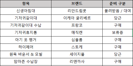 미니멀리스트의 출산 전 신생아 육아 용품 준비물 리스트