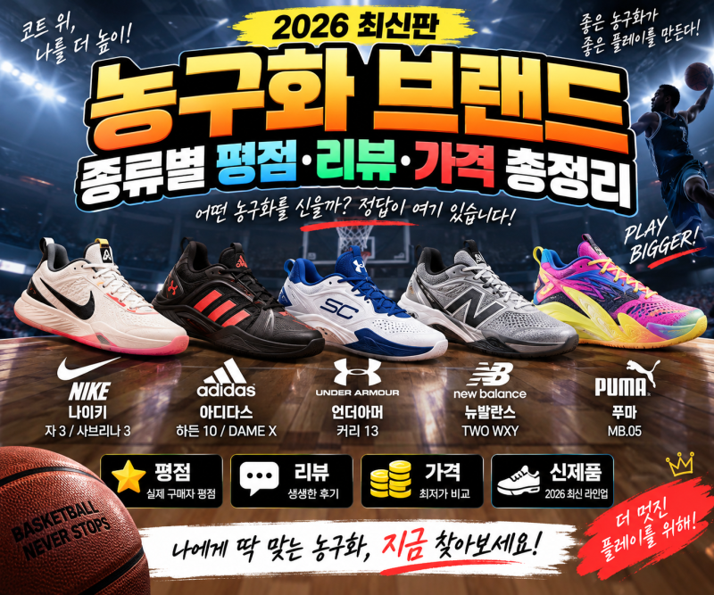 농구화 브랜드 추천 2026｜나이키·아디다스·커리·뉴발란스·푸마 평점·리뷰·가격 총정리