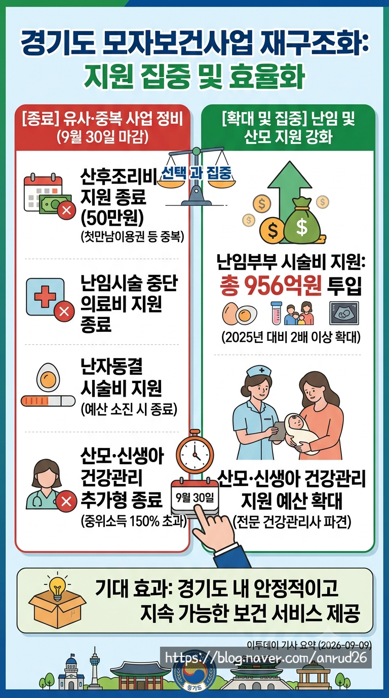 경기도 산후조리비, 산후도우미 라형 지원 10월부터 종료 소식 정리