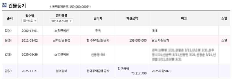 영천 청호아파트 경매 2회 유찰 3천만원대 2025타경9870 권리분석 사진 6
