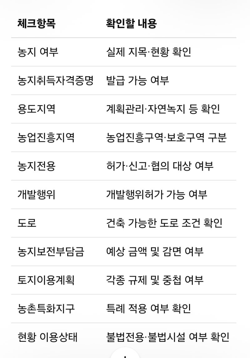 농지법 시행령 개정, 농지 취득·전용 전에 꼭 알아야 할 것 6가지｜2026년 9월 최신
