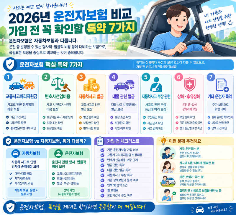 2026년 운전자보험 비교｜가입 전 꼭 확인할 특약 7가지