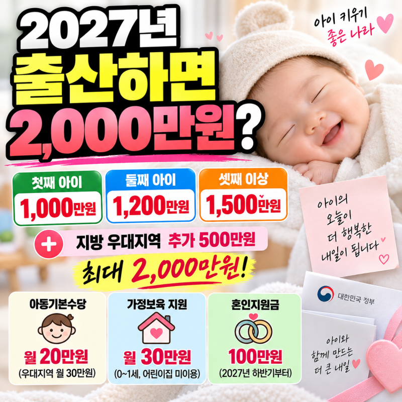 “7월 1일이 기준” 2027 출산지원금 상반기·하반기 차이