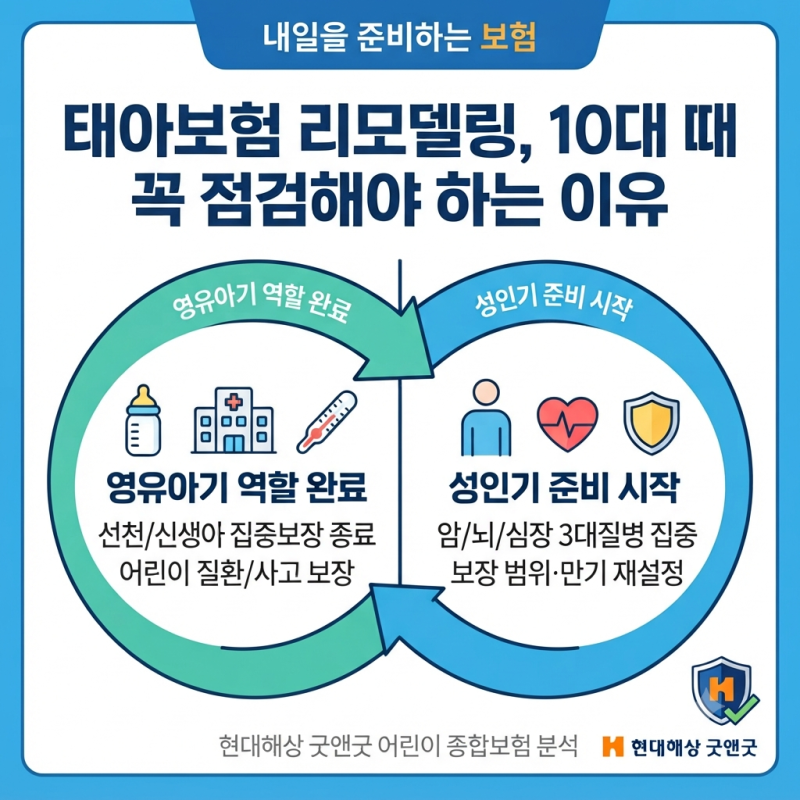 현대해상 굿앤굿 어린이 종합보험으로 알아보는 태아보험 리모델링을 10대때 해야하는 이유