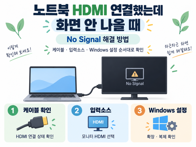 노트북 HDMI 연결했는데 모니터 화면 안 나올 때 해결 방법