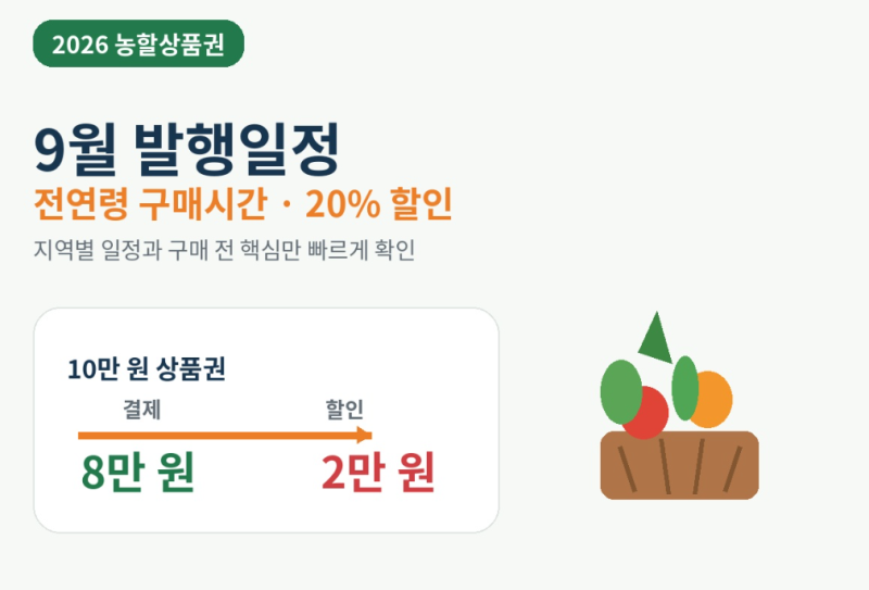 2026 농할상품권 9월 발행일정, 전연령 구매시간·20% 할인·사용처 총정리