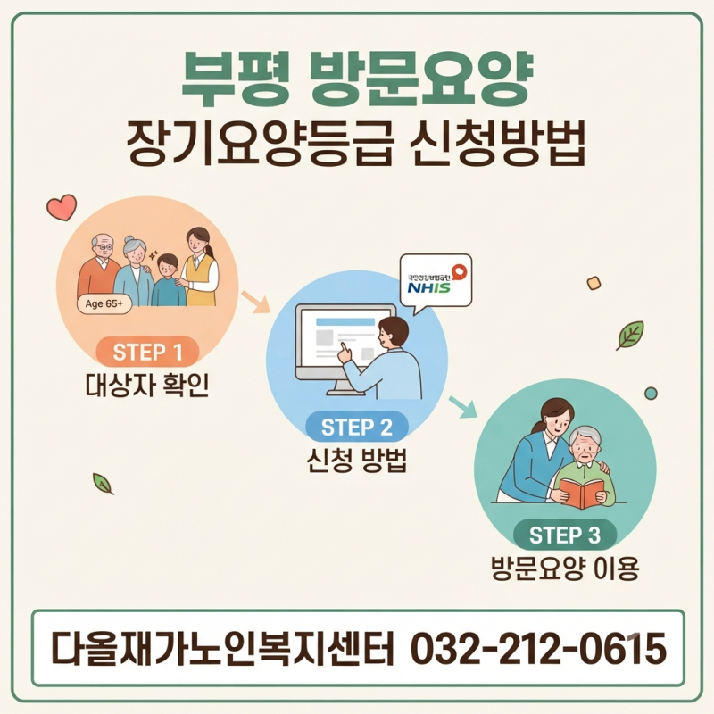 부평 장기요양등급 신청부터 방문요양 이용까지 한눈에 보기