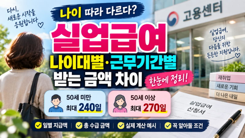 실업급여 나이 따라 얼마나 다를까? 50세 전후·근무기간별 받는 일수와 금액 총정리