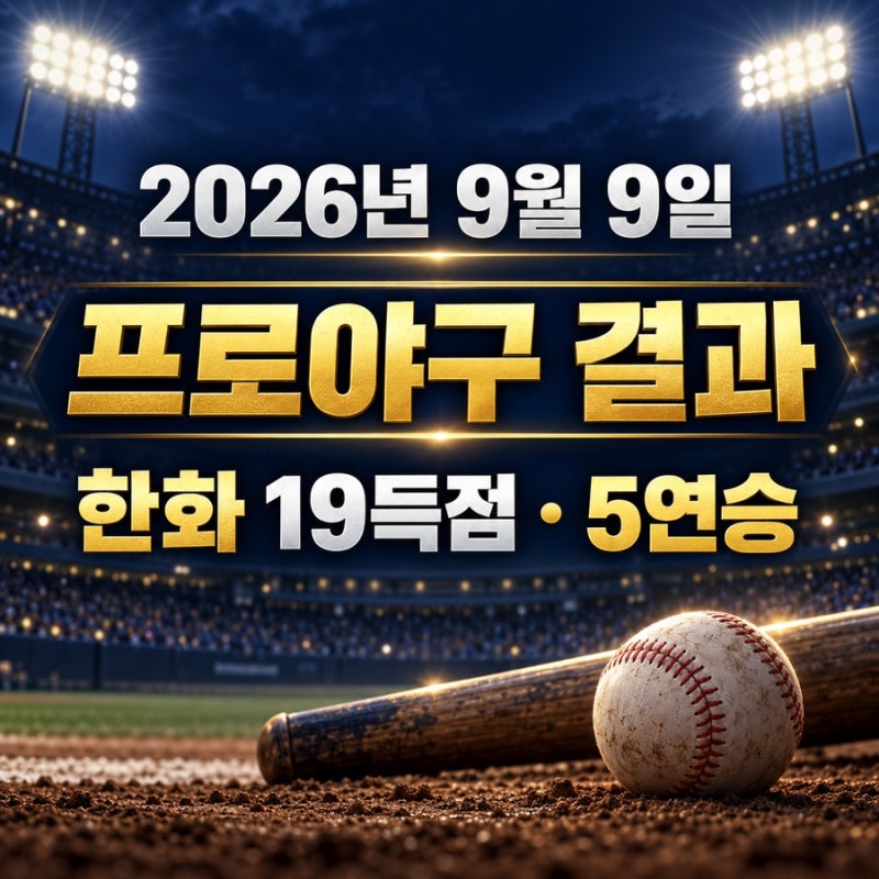 2026년 9월 9일 프로야구 결과｜한화 19득점·고영표 7이닝 무실점