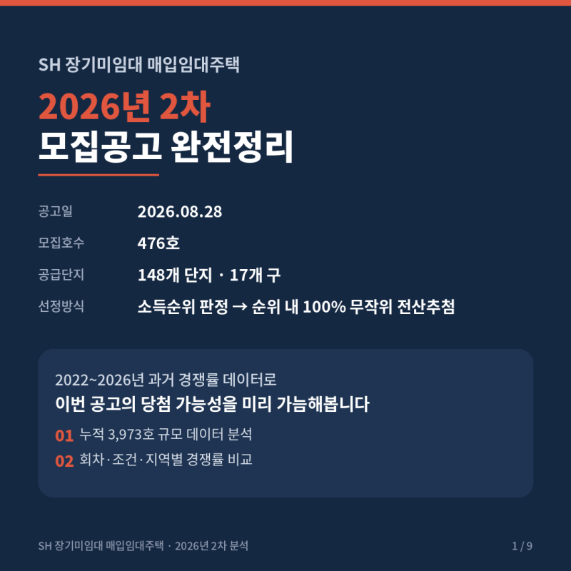 SH 장기미임대 매입임대주택 2026년 2차, 당첨전략