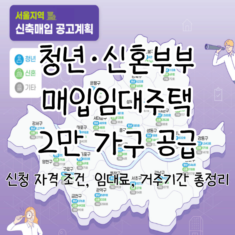 LH 서울 청년·신혼부부 매입임대주택 2만 가구 공급: 신청 자격 조건, 임대료, 거주기간 총정....