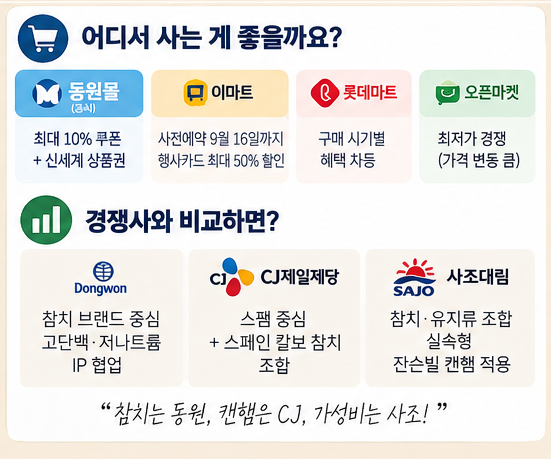 동원참치 선물세트 고르는 방법 총정리 | 1만원대부터 8만원대까지 가격표