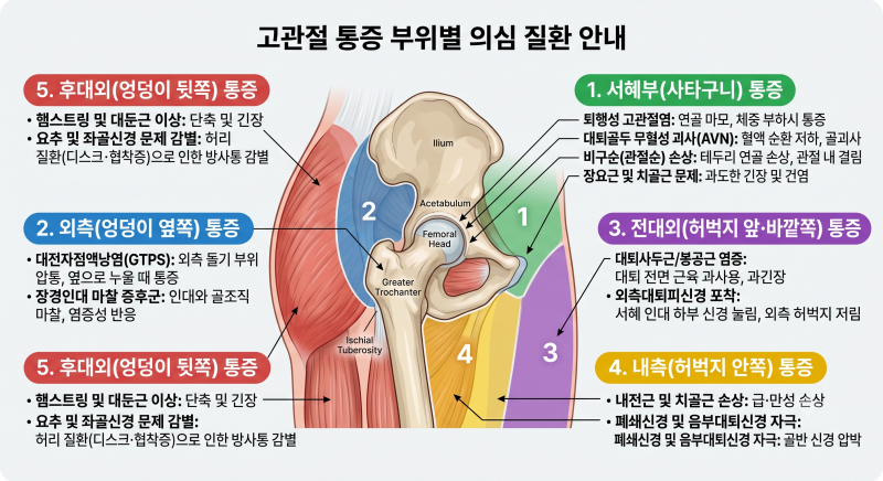 [안산 무릎 고관절 치료] 정형외과 병원 진료나 한의원 비수술 치료를 고민하시는 분들을 위....