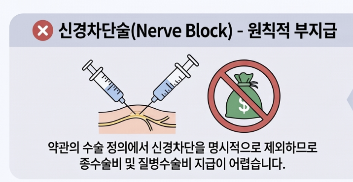 허리 디스크 보험금 '0'원 왜일까? 보험금 운명을 가르는 '이름의 차이'