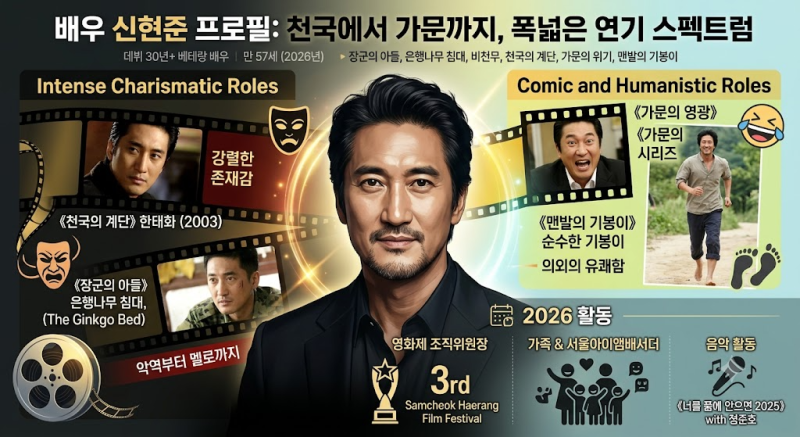 신현준 배우 프로필｜천국의 계단부터 맨발의 기봉이까지, 30년 배우 인생