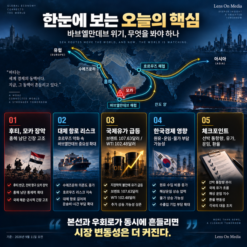 바브엘만데브 해협 위기, 후티 모카 장악｜국제유가·한국경제 영향은?
