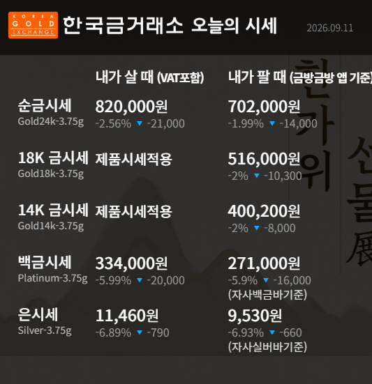 유럽금리인상 일본빅스텝전망 미국금리인상우려 미국PPI전망상회 연준긴축우려2026년9월11일