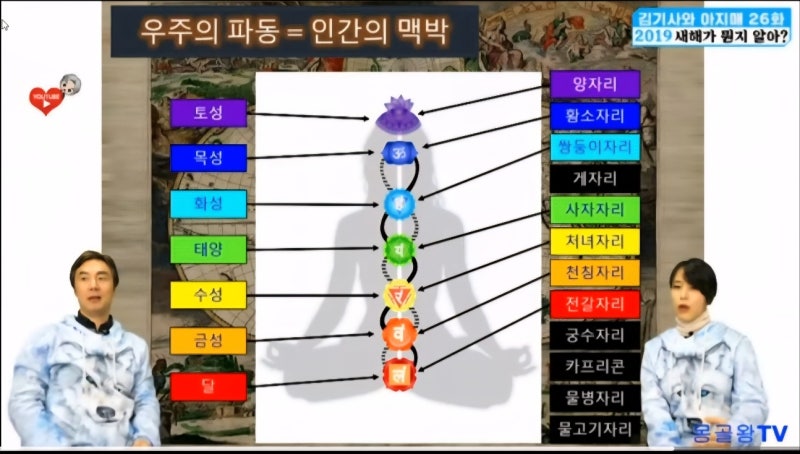 [유튜브- 김정민박사] - 황도 12궁과 피아노 건반의 원리 어떻게 생겼을까?