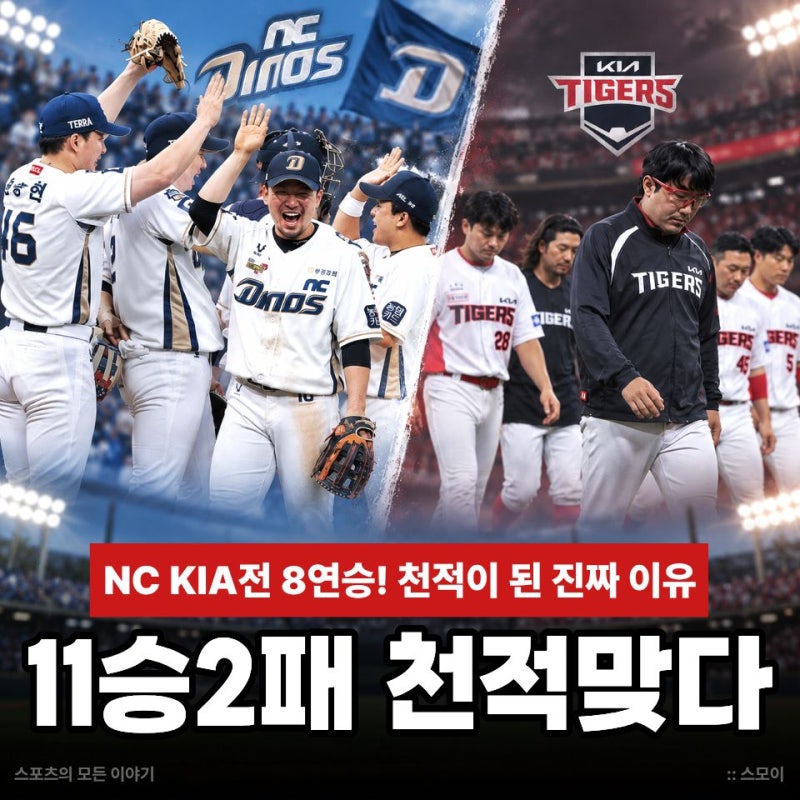 NC KIA전 8연승! 기아만 만나면 돌변하는 NC, 10승2패 천적이 된 진짜 이유
