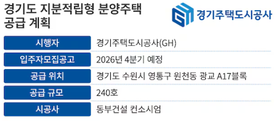2026년 연내 분양 확정, 수원 광교 A17블록 '지분적립형 분양주택(적금주택)' 완전 분석