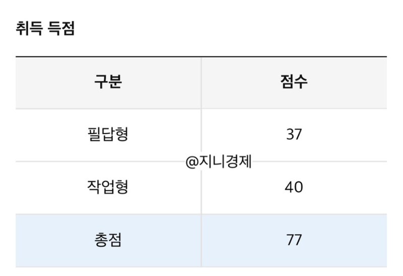 2026년 2회차 산업안전기사 실기 합격 후기, 직장인 공부 방법(문제집x, 시험 팁)