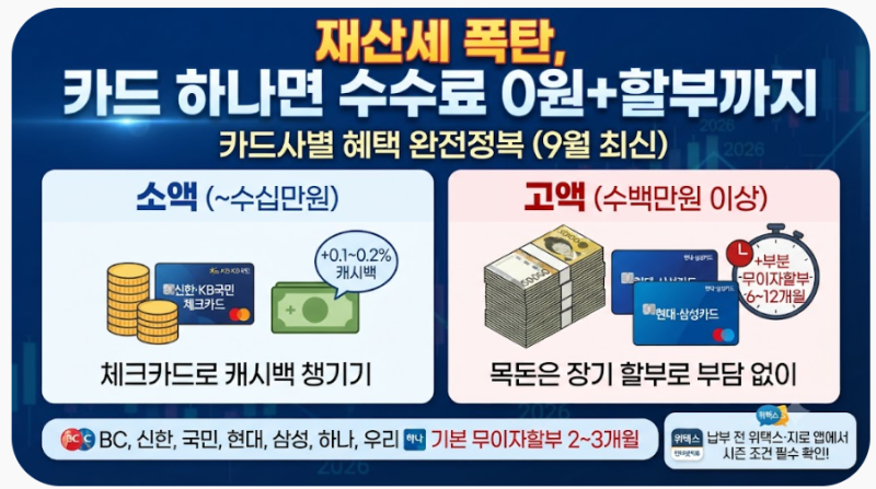 재산세 납부_ 카드 잘 쓰면 이런 혜택이?!_9월 재산세 납부 완전정복 꿀팁