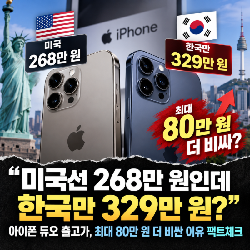 "미국선 268만 원인데 한국만 329만 원?" 아이폰 듀오 출고가, 최대 80만 원 더 비싼 이유 팩트체....