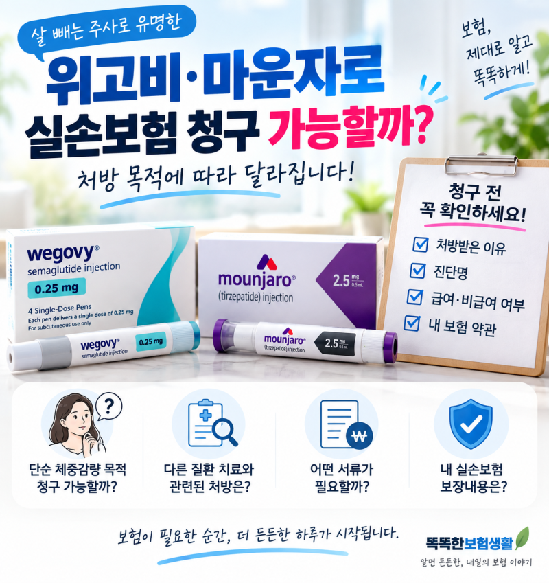 위고비·마운자로, 실손보험 받을 수 있을까요?