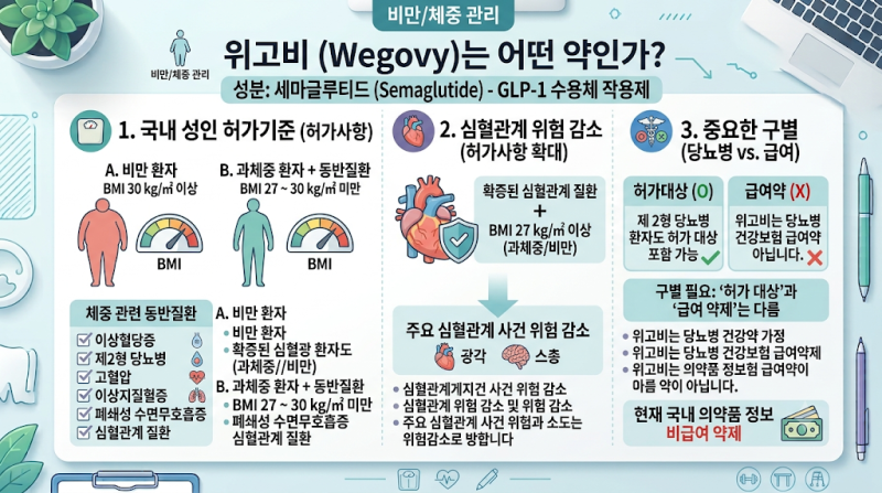 비만치료제 위고비 실비, 당뇨가 있으면 보상될까?