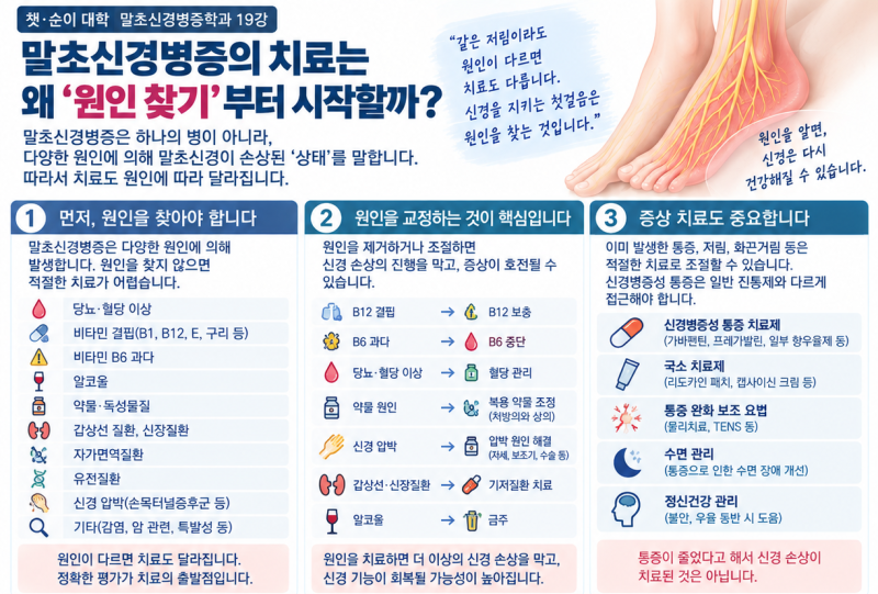 말초신경병증 치료는 왜 원인 찾기부터 시작할까(19)