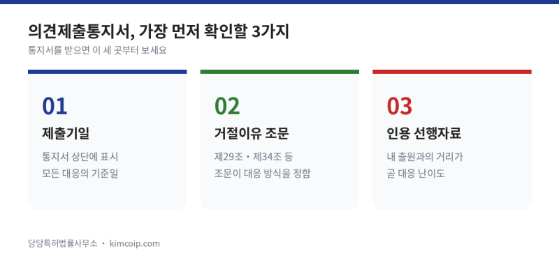 특허청 의견제출통지서 왔을 때, 거절 아닙니다 (대응 기한·의견서·보정서 실무 정리)