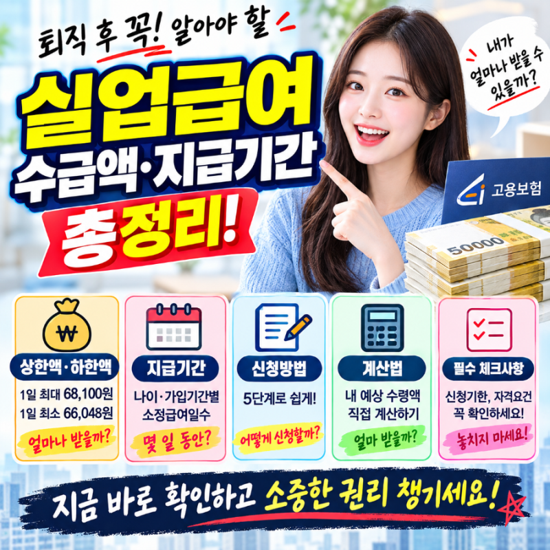 2026 실업급여 수급액 상한액 하한액 계산법 및 나이별 지급기간 총정리